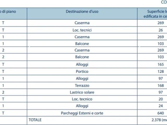 Locale Commerciale in vendita a Siponto, Puglia