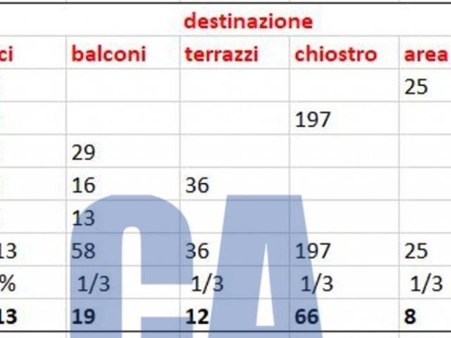Locale Commerciale in affitto a Crocetta, Milano