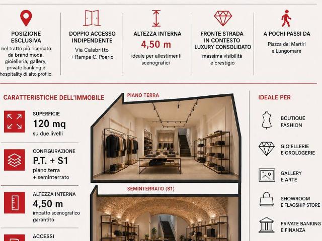 Locale Commerciale in affitto a Municipalità 1, Campania