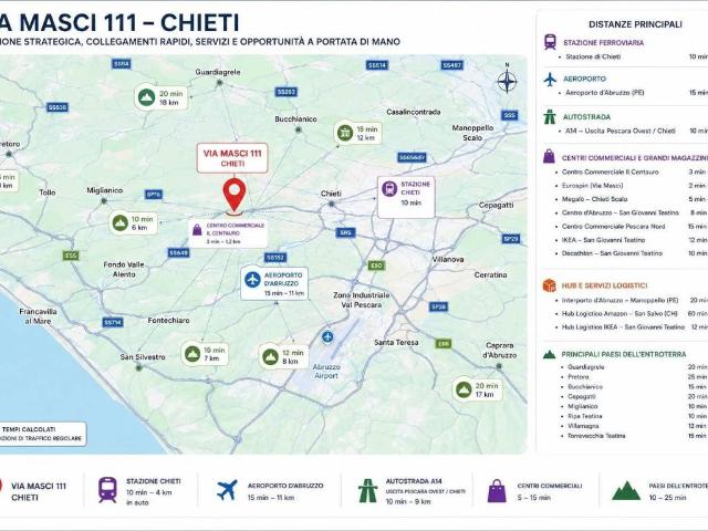 Locale Commerciale in vendita a Pietragrossa, Chieti