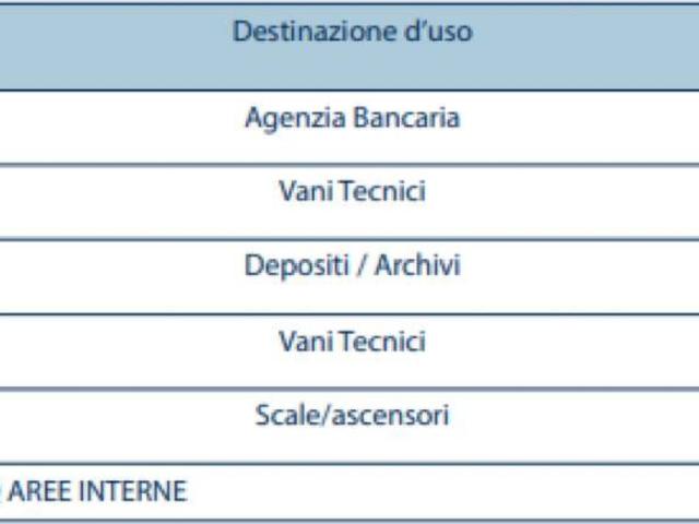 Locale Commerciale in vendita a Robecchetto, Robecchetto Con Induno