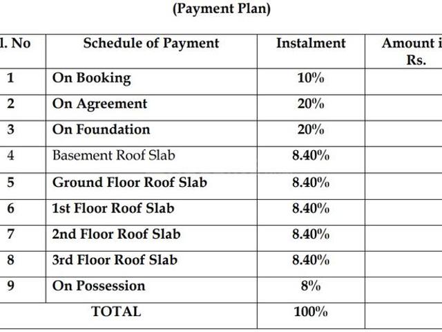Flat for sale in Bangalore East, Cox Town - Bangalore