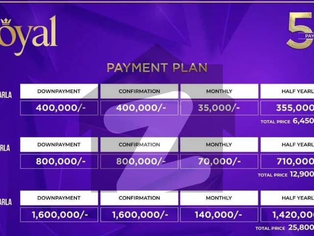 Property for sale in Daska, Islamabad Capital Territory