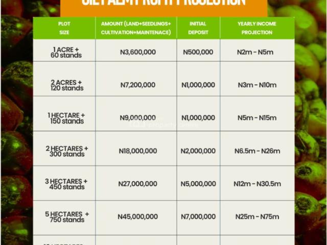 Commercial for sale in Abeokuta North, Ogun