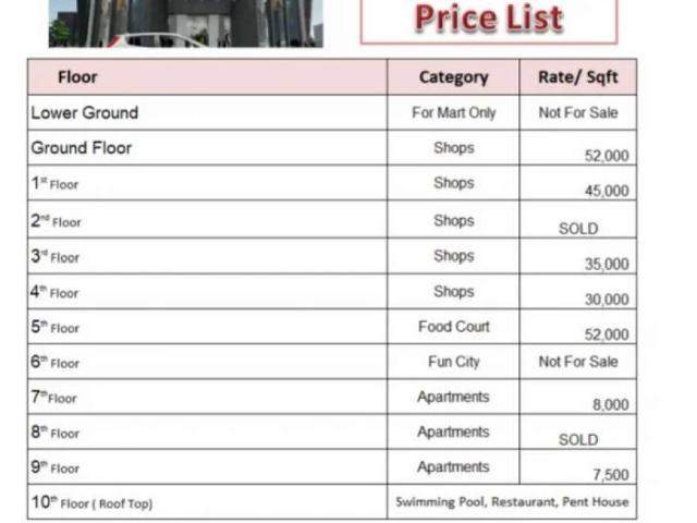 Commercial for sale in Islamabad
