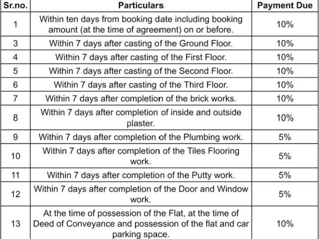 Flat for sale in Calcutta, West Bengal