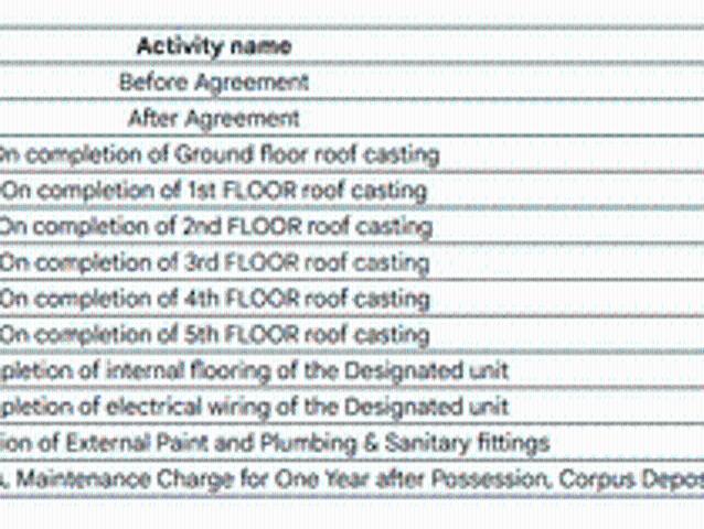 Flat for sale in Calcutta, West Bengal
