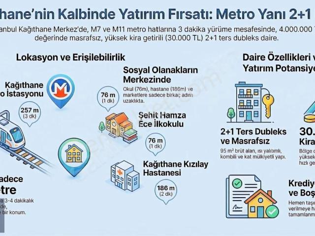 Kağithane, İstanbul içerisinde satılık mülk