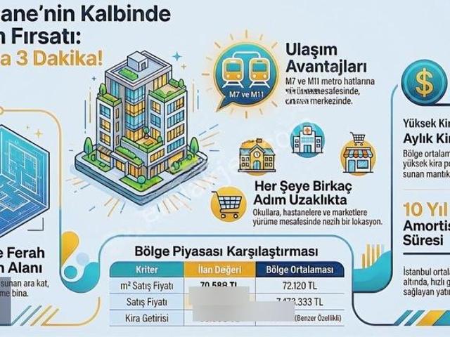 Kağithane, İstanbul içerisinde satılık mülk