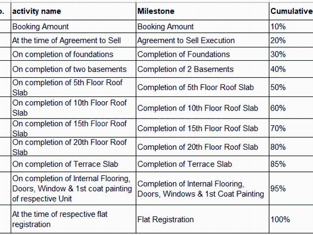 Duplex for sale in Bengaluru East City Corporation, Bengaluru