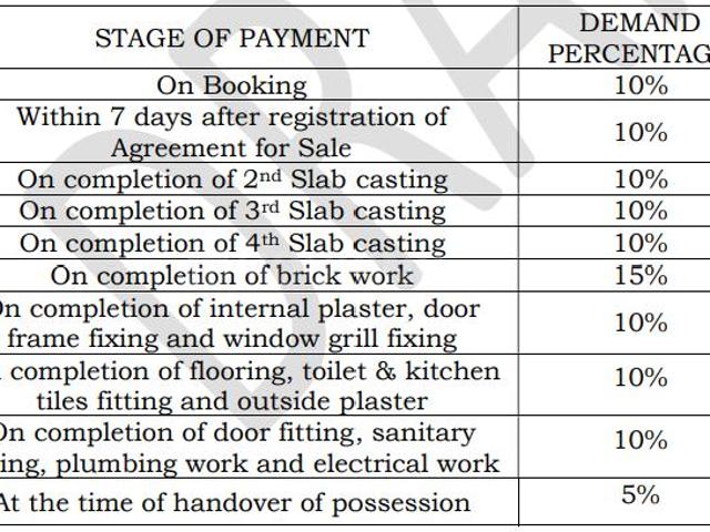 Flat for sale in Calcutta, West Bengal