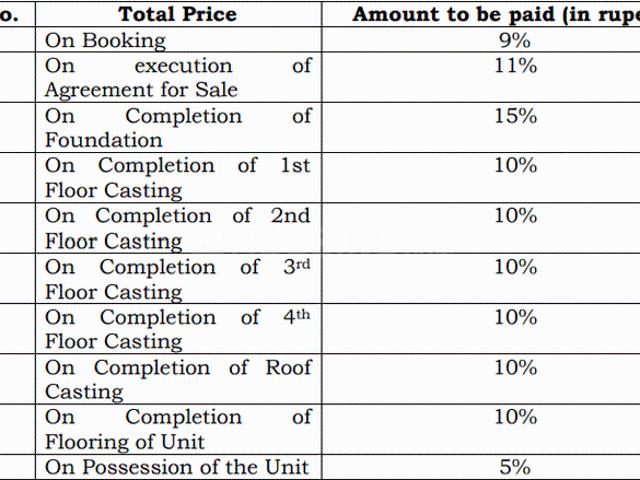 Flat for sale in Calcutta, West Bengal