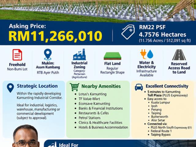 Shop for sale in Kamunting, Larut, Matang dan Selama