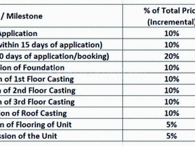 Flat for sale in North 24 Parganas, Halisahar