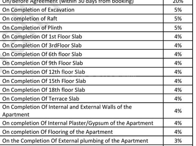 Flat for sale in Andheri - Mumbai, National Capital Territory Of Delhi