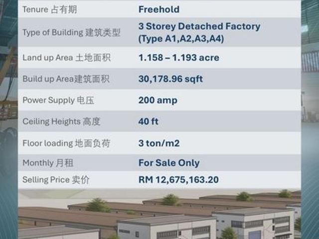 Warehouse for sale in Port Klang, Selangor