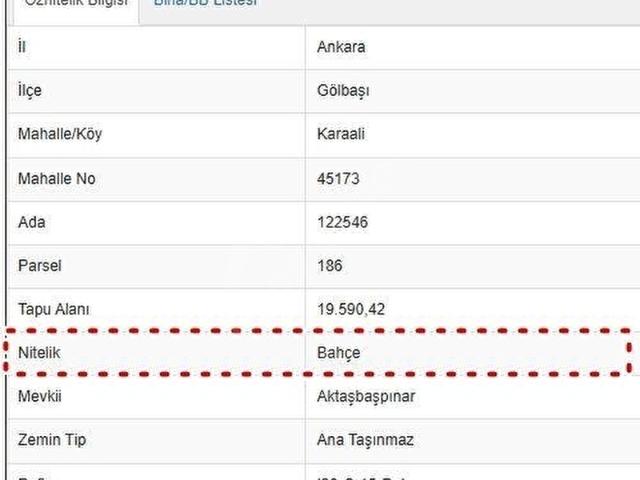 Gölbaşi, Ankara içerisinde satılık mülk