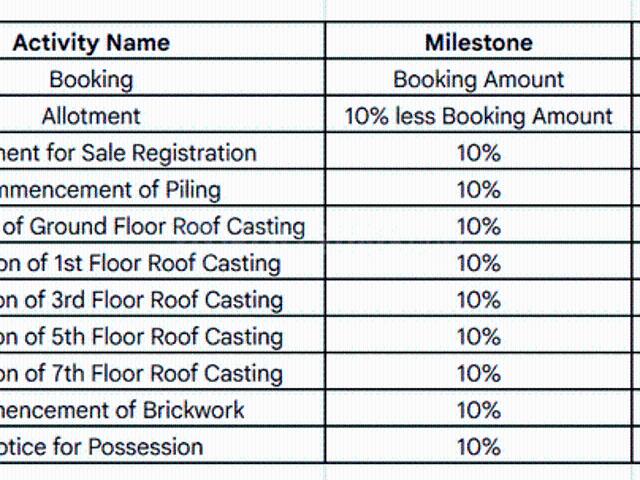 Flat for sale in Calcutta, West Bengal