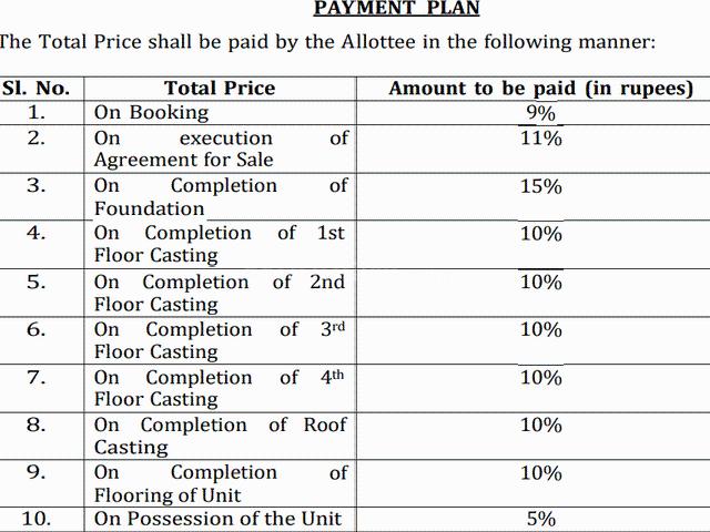 Flat for sale in Calcutta, West Bengal