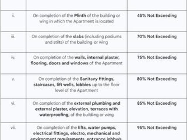 Flat for sale in Chakan, National Capital Territory Of Delhi