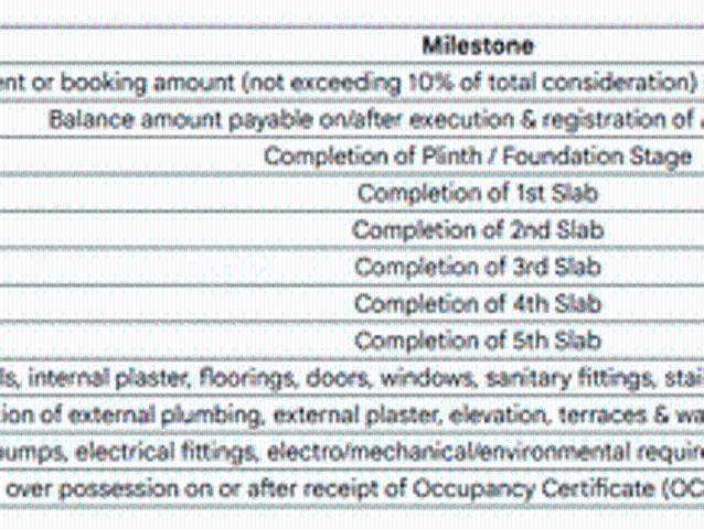 Flat for sale in Poona, National Capital Territory Of Delhi