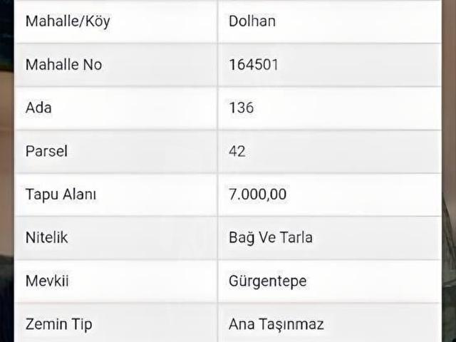 Kırklareli Merkez, Kirklareli içerisinde satılık Arsa