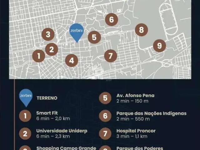 Kitnet venda em Região Geográfica Imediata de Campo Grande, Campo Grande