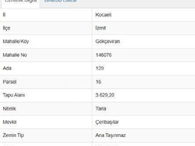 İzmit, Kocaeli içerisinde satılık Arsa