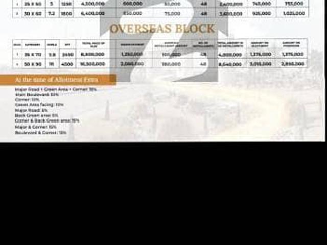 Property for sale in Islamabad Capital Territory