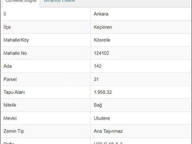 Kösrelik Mahallesi, Keçiören içerisinde satılık mülk