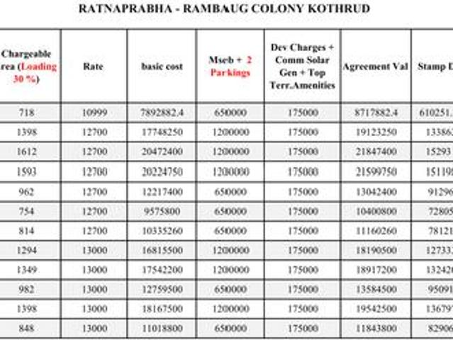 Flat for sale in Poona, National Capital Territory Of Delhi