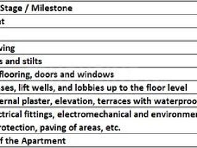 Flat for sale in Poona, National Capital Territory Of Delhi