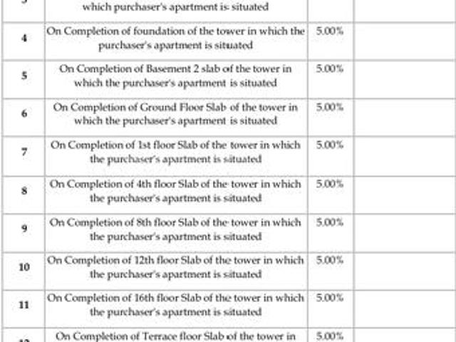 Flat for sale in Bangalore South, Cox Town - Bangalore