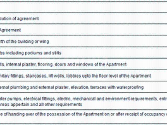 Flat for sale in Andheri - Mumbai, National Capital Territory Of Delhi