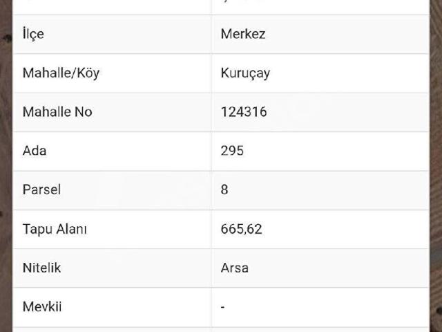 Çorum Merkez, Çorum içerisinde satılık mülk