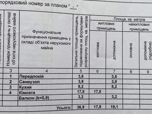 Квартира продажа в Полтавской области