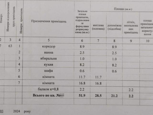 Квартира продажа в Полтавской области
