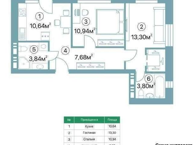 Квартира продажа в Полтавской области