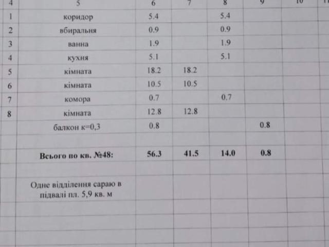 Квартира продажа в Полтавской области