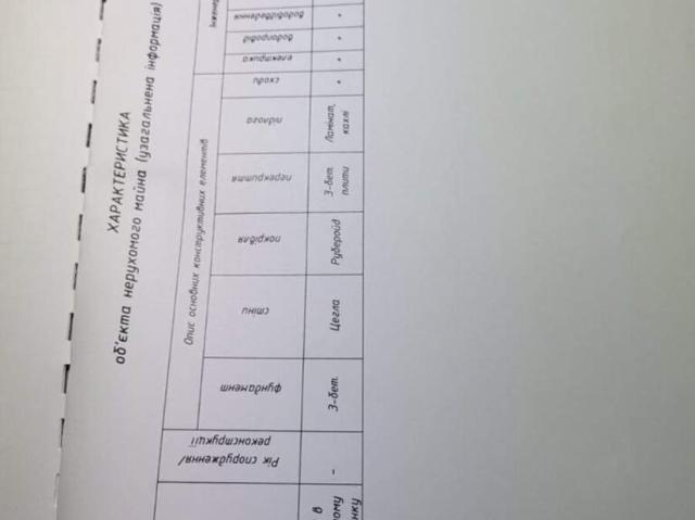 Квартира продажа в Полтавской области