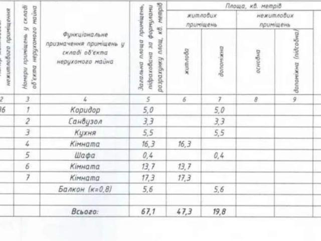Квартира продажа в Полтавской области