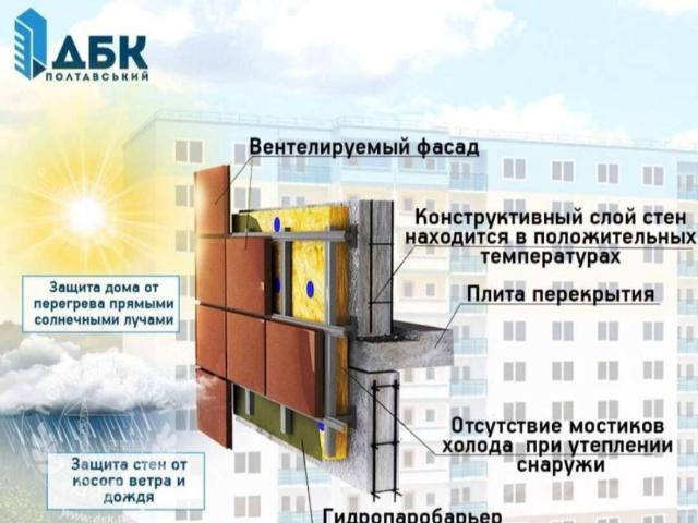 Квартира продажа в Полтавской области