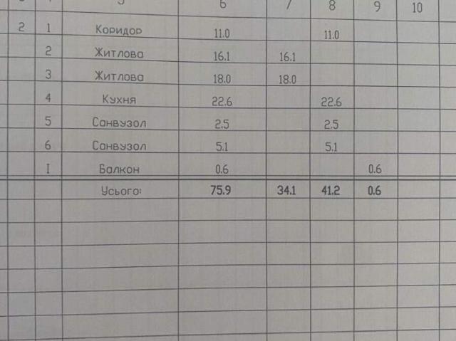 Квартира продажа в Луцке