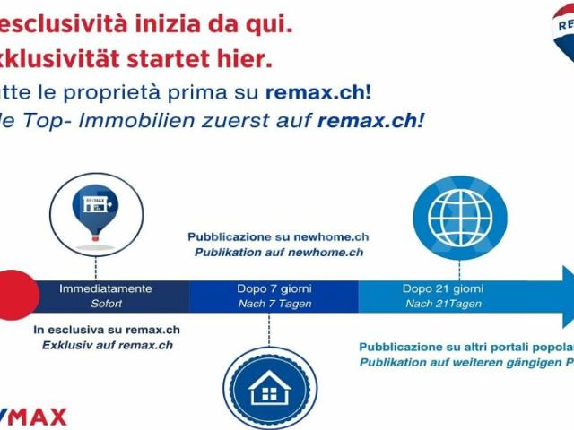 Wohnung kaufen in Lamone, Tessin