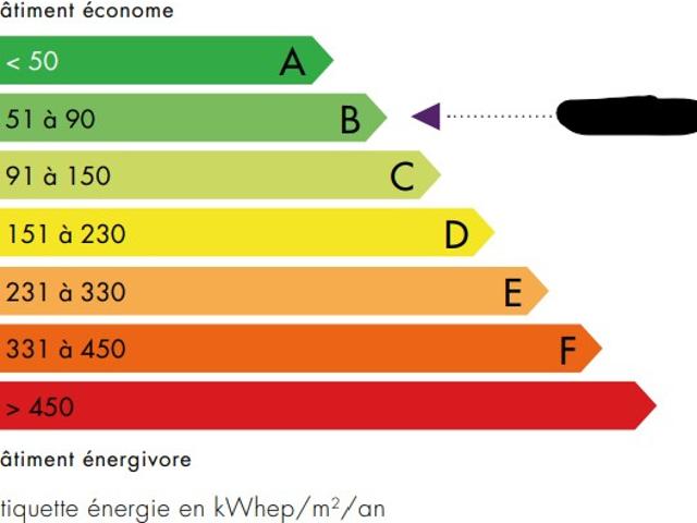Appartement vente à Nanterre, La Garenne-colombes