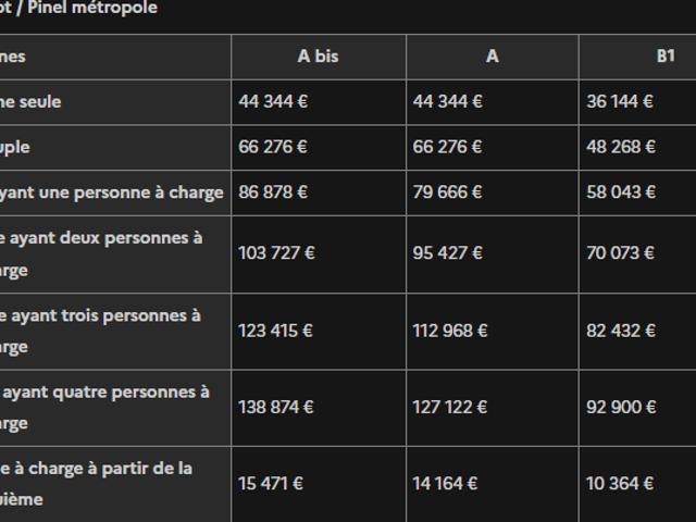 Appartement location à Château-Gombert, Marseille