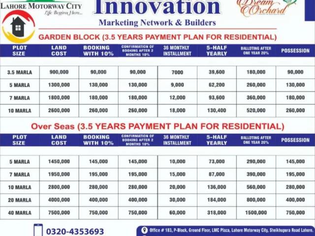 Land for sale in Lahore, Punjab