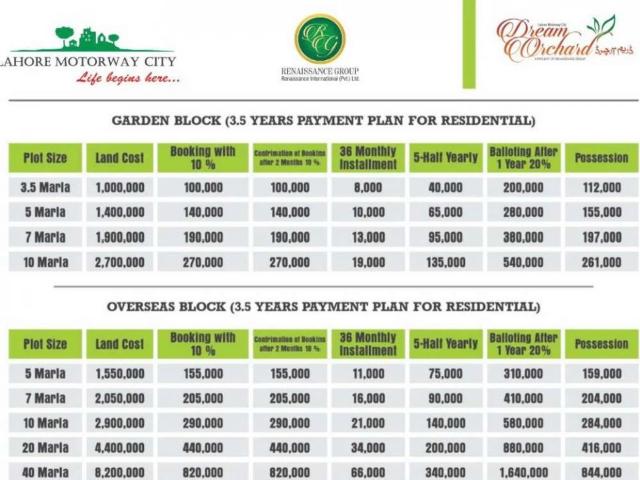 Land for sale in Rawalpindi, Islamabad Capital Territory