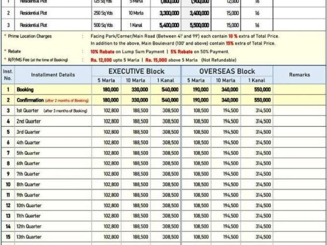 Land for sale in Islamabad