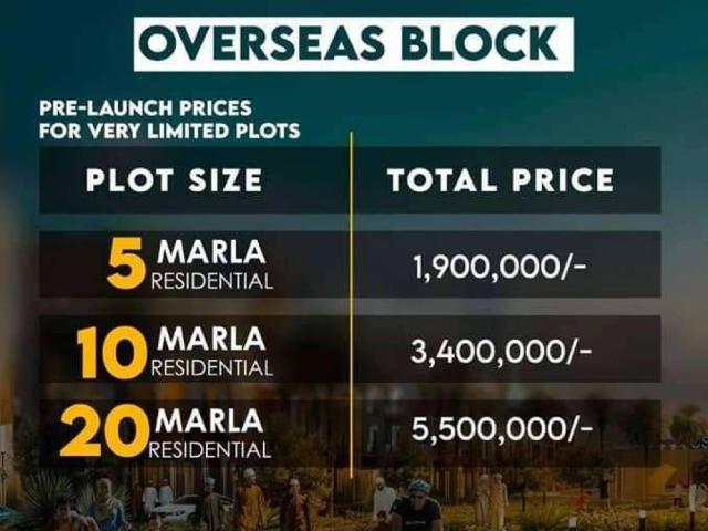 Land for sale in Rawalpindi, Islamabad Capital Territory